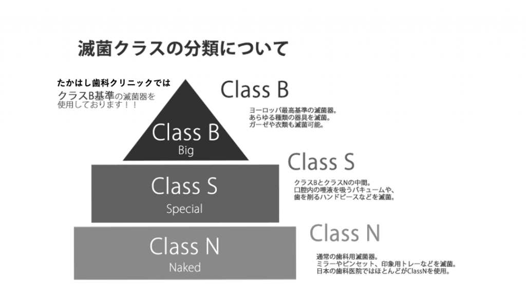 クラスBの滅菌について